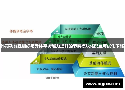 体育功能性训练与身体平衡能力提升的节奏模块化配置与优化策略